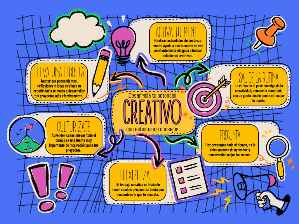 Crónica de un Viaje al Centro de la Hoja: Arts Propel.