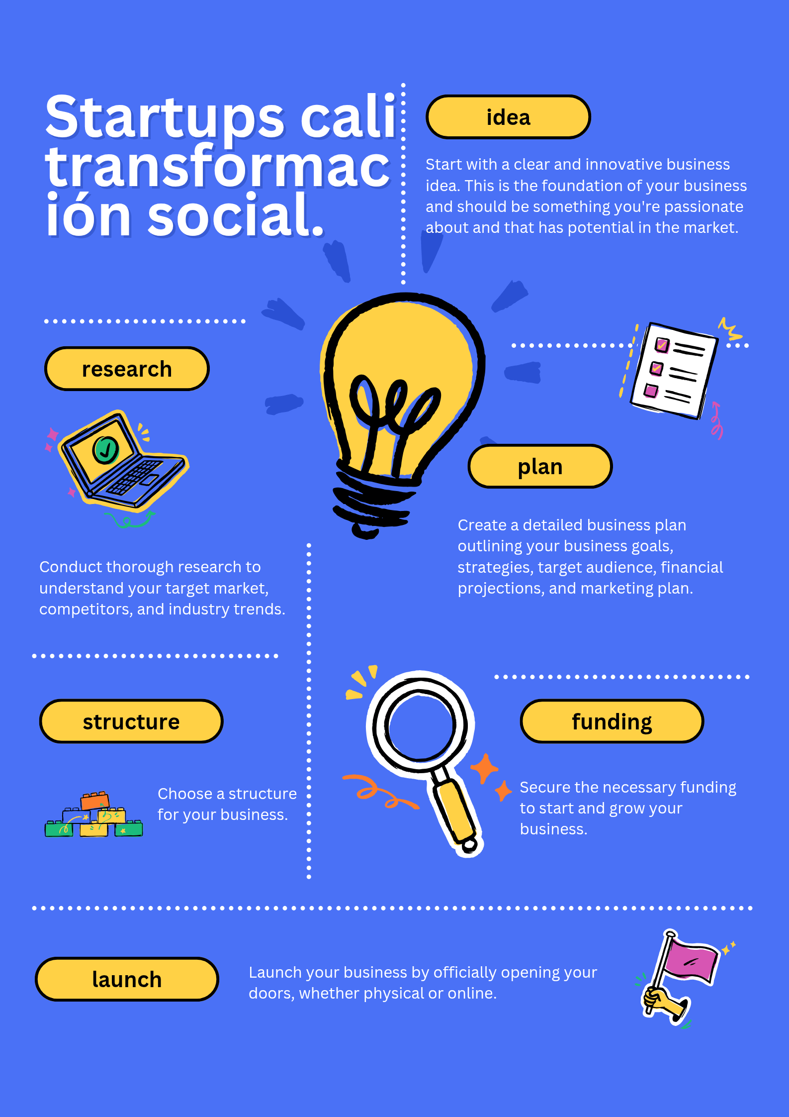 El Valle del Silicio Criollo: Entre el Zoom y el Chontaduro.
